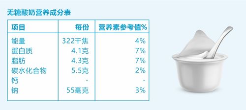 学会看食品标签,掌握3个重点,吃得更健康