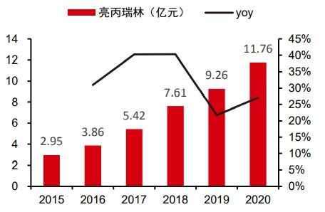 丽珠集团 一支低估值医药长牛股,其投资价值如何