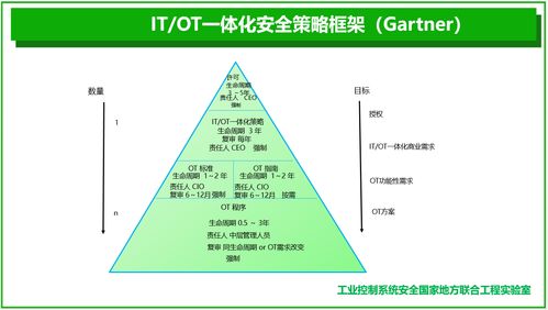 工业互联网安全产业态势