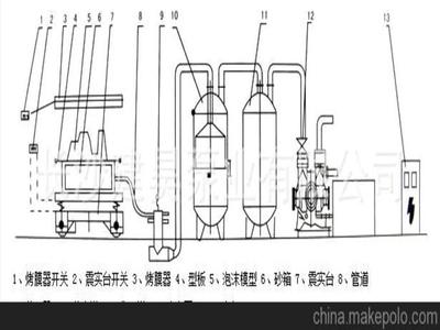 「图」厂家直销:真空铸造抽气系统 真空泵机组 水环真空泵图片